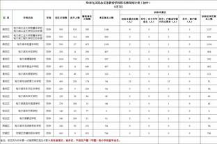 ?超四成！本场三分3中3后 詹姆斯本季三分命中率达40.2%